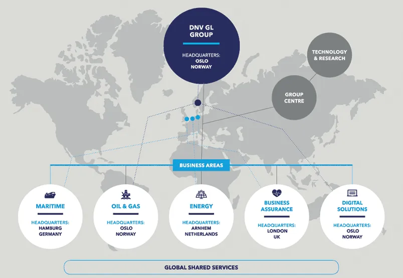 DNV GL map with hq locations and organisation chart