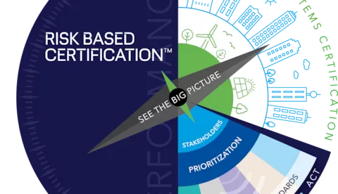 Rish Based Certification