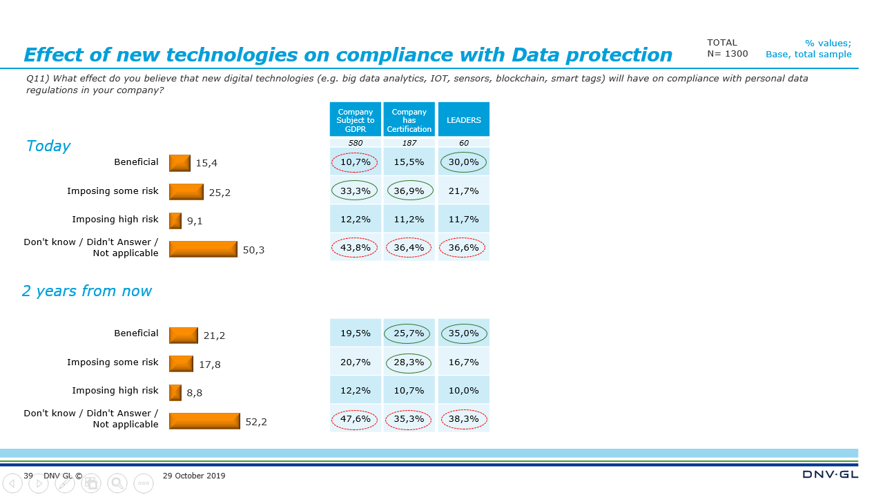 Viewpoint Highlights Q3 2019 - #6 - slide 39