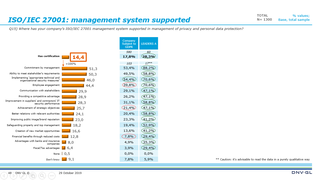 Viewpoint Highlights Q3 2019 - #8 - slide 48